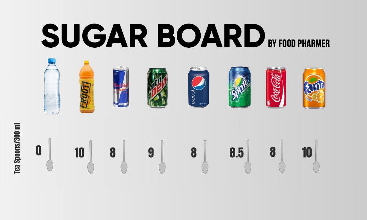 Influencer Proposes 'Sugar Board' to Reduce Sugar Intake